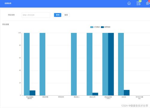 Java版工程管理系统 基于Spring Cloud、Spring Boot与MyBatis的全栈实现