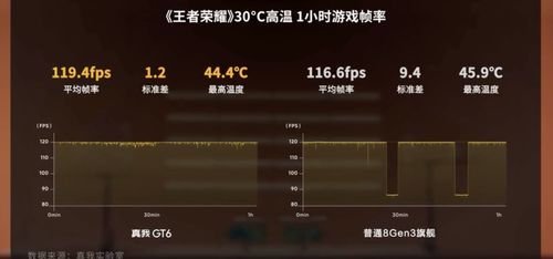 realme 真我GT6 释放电竞潜能，苍穹通信与冰芯散热的科技交响