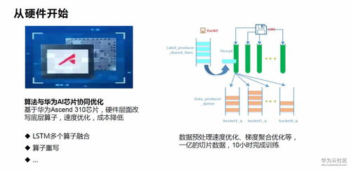 华为云文字识别服务的关键技术能力与产品落地实践