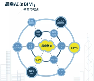 热烈祝贺“2019中国建筑学会工程管理研究分会年会”圆满召开